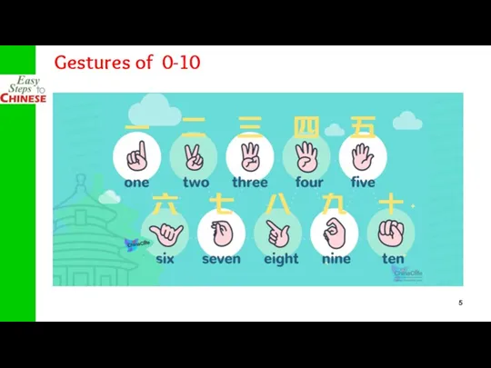 轻松学中文 Gestures of 0-10