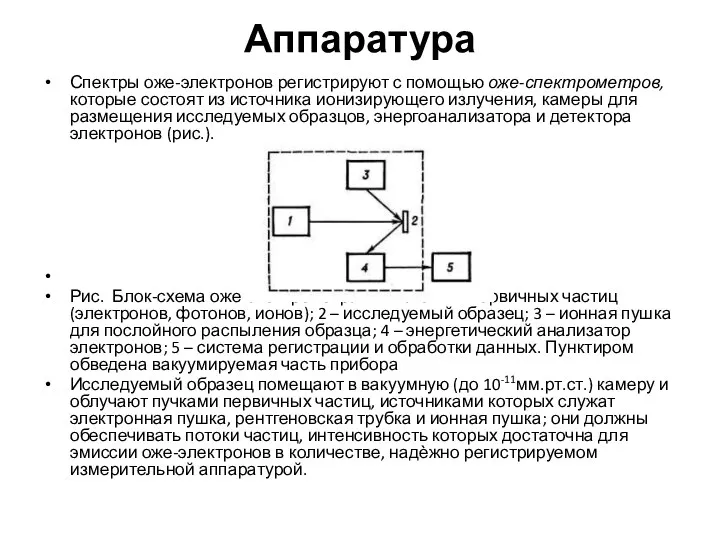 Аппаратура Спектры оже-электронов регистрируют с помощью оже-спектрометров, которые состоят из