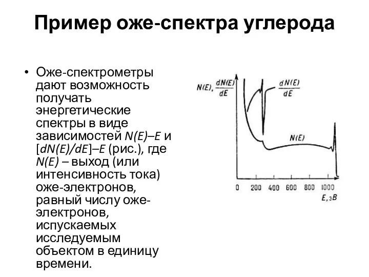 Пример оже-спектра углерода Оже-спектрометры дают возможность получать энергетические спектры в