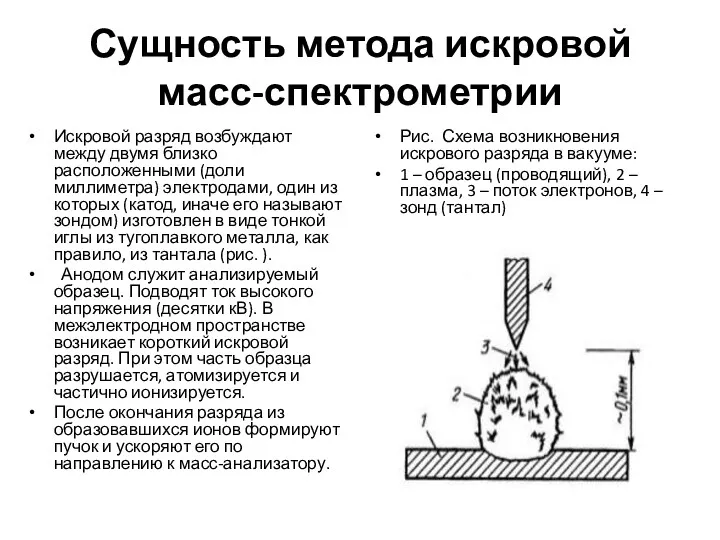 Сущность метода искровой масс-спектрометрии Искровой разряд возбуждают между двумя близко