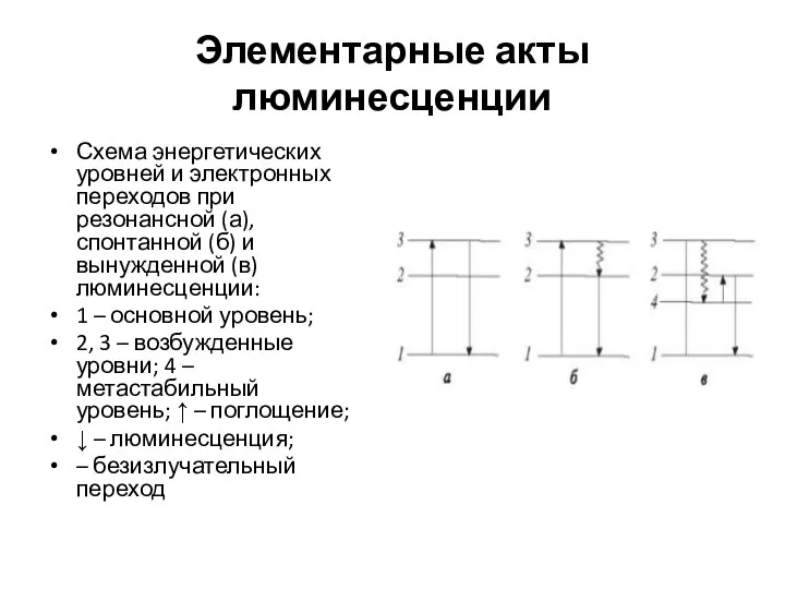 Элементарные акты люминесценции Схема энергетических уровней и электронных переходов при