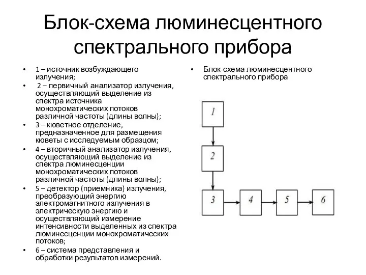 Блок-схема люминесцентного спектрального прибора 1 – источник возбуждающего излучения; 2