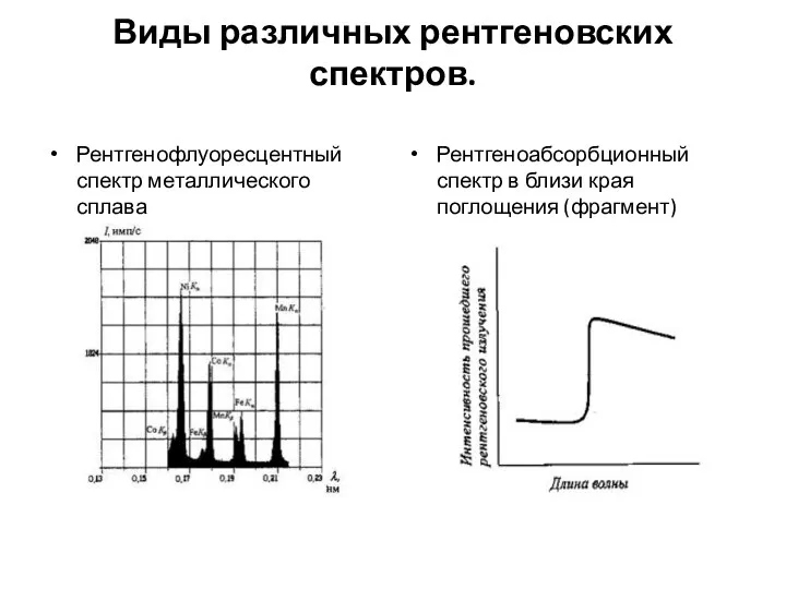 Виды различных рентгеновских спектров. Рентгенофлуоресцентный спектр металлического сплава Рентгеноабсорбционный спектр в близи края поглощения (фрагмент)