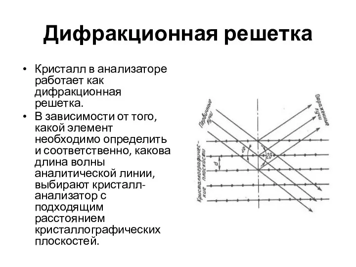 Дифракционная решетка Кристалл в анализаторе работает как дифракционная решетка. В