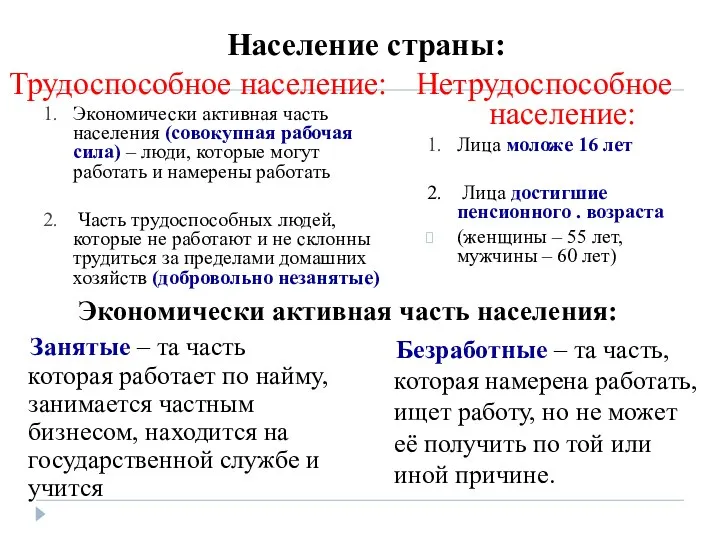 Население страны: Трудоспособное население: 1. Экономически активная часть населения (совокупная