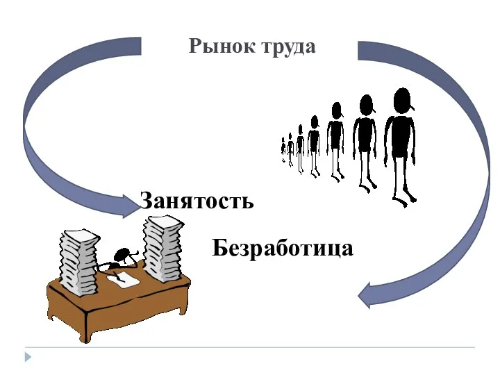 Рынок труда Занятость Безработица