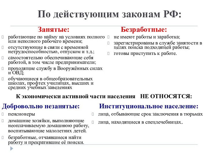 По действующим законам РФ: Занятые: работающие по найму на условиях