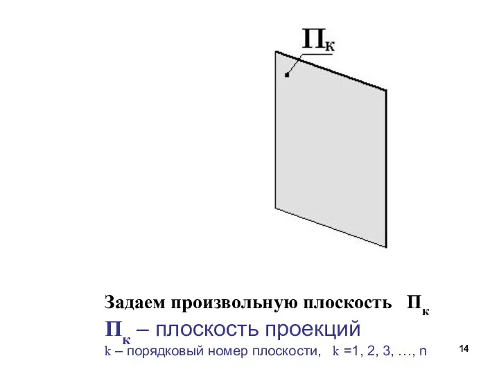 Задаем произвольную плоскость Пк Пк – плоскость проекций k –