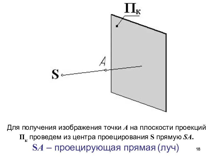 Для получения изображения точки А на плоскости проекций Пк проведем