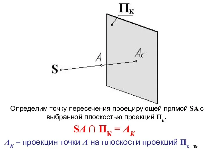 Определим точку пересечения проецирующей прямой SA с выбранной плоскостью проекций