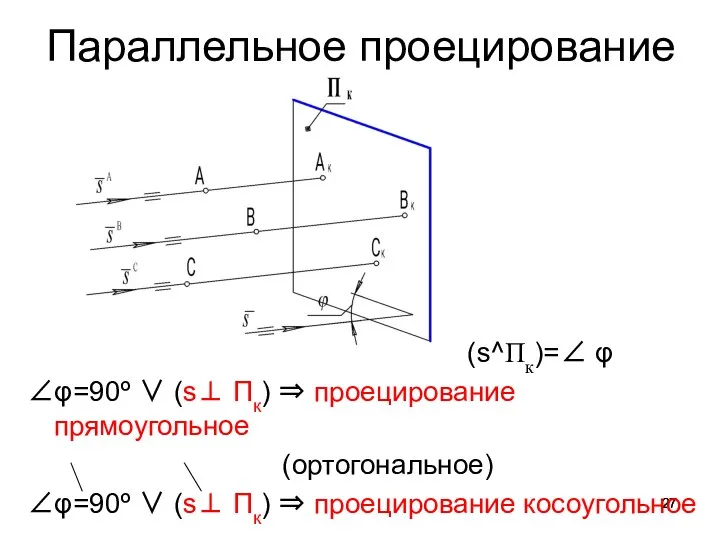 Параллельное проецирование (s^Пк)=∠ φ ∠φ=90º ∨ (s⊥ Пк) ⇒ проецирование
