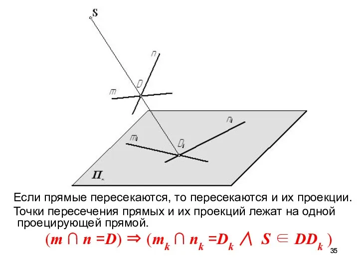 Если прямые пересекаются, то пересекаются и их проекции. Точки пересечения