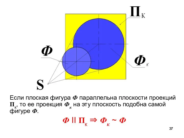 Если плоская фигура Ф параллельна плоскости проекций Пк, то ее
