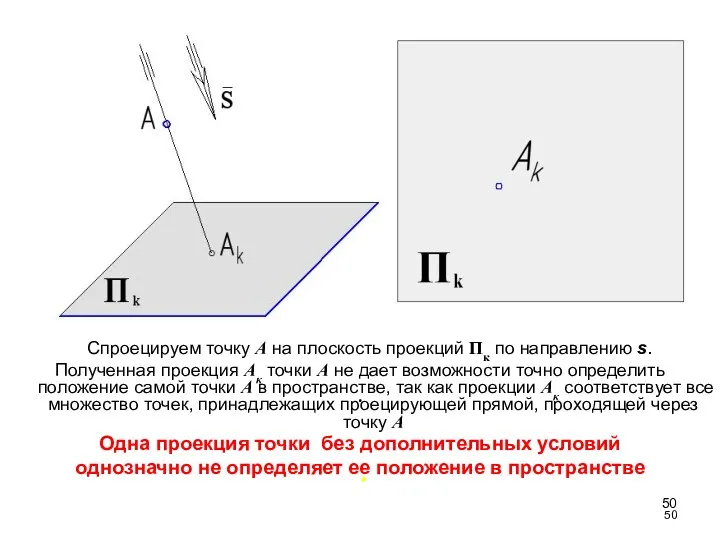 Спроецируем точку А на плоскость проекций Пк по направлению s.