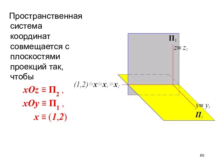 Пространственная система координат совмещается с плоскостями проекций так, чтобы xOz