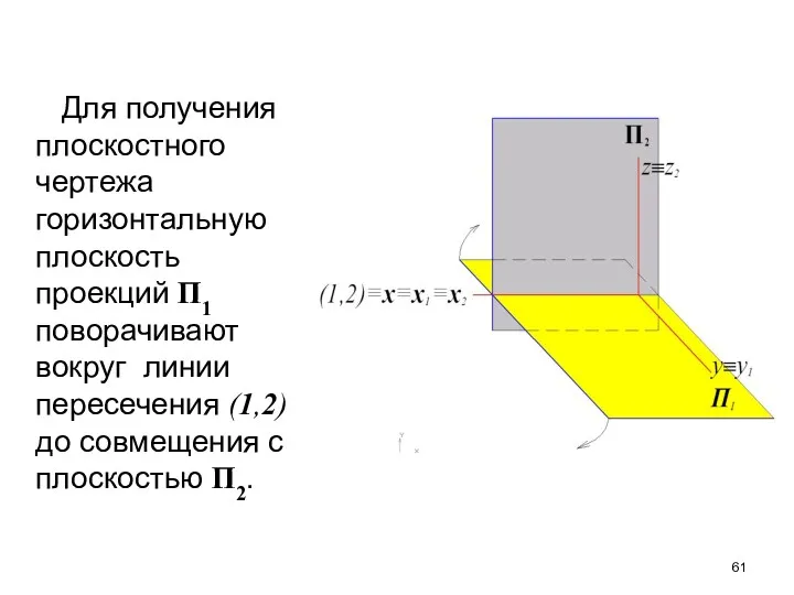 Для получения плоскостного чертежа горизонтальную плоскость проекций П1 поворачивают вокруг