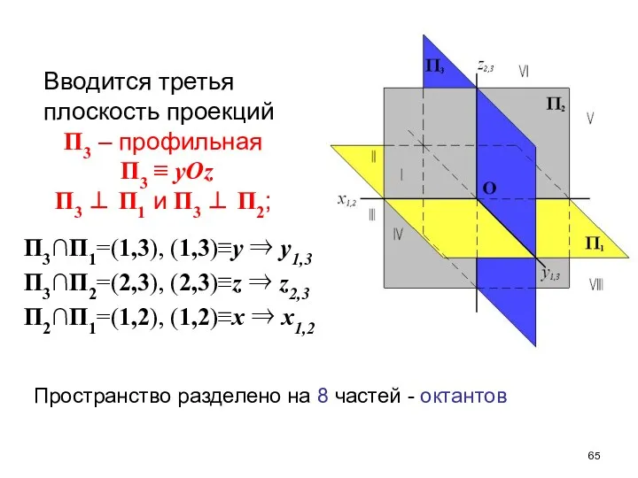 П3∩П1=(1,3), (1,3)≡y ⇒ y1,3 П3∩П2=(2,3), (2,3)≡z ⇒ z2,3 П2∩П1=(1,2), (1,2)≡x