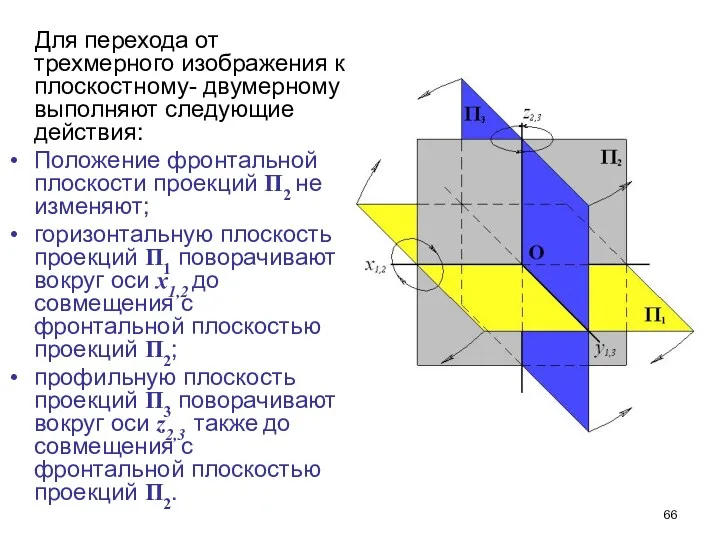 Для перехода от трехмерного изображения к плоскостному- двумерному выполняют следующие