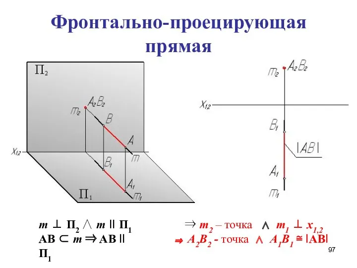 Фронтально-проецирующая прямая m ⊥ П2 ∧ m II П1 AB