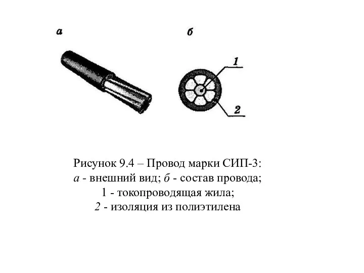 Рисунок 9.4 – Провод марки СИП-3: а - внешний вид;