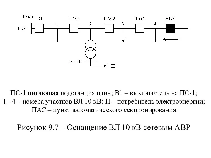 ПС-1 питающая подстанция один; В1 – выключатель на ПС-1; 1