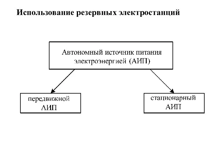 Использование резервных электростанций