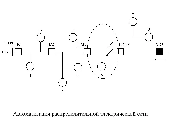 Автоматизация распределительной электрической сети