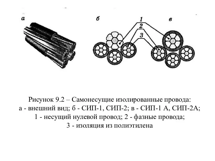 Рисунок 9.2 – Самонесущие изолированные провода: а - внешний вид;