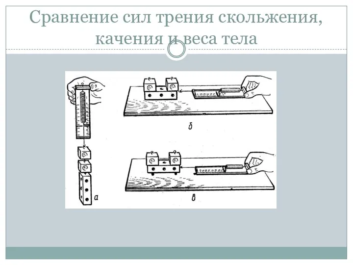 Сравнение сил трения скольжения, качения и веса тела