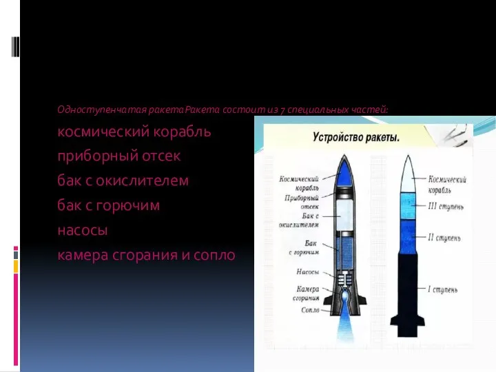 Одноступенчатая ракетаРакета состоит из 7 специальных частей: космический корабль приборный