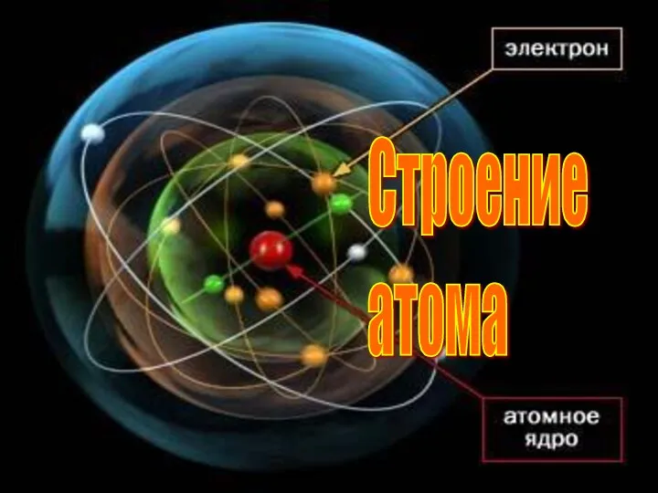 Строение атома