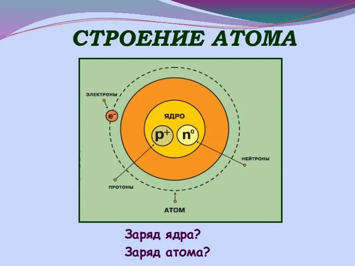 СТРОЕНИЕ АТОМА Заряд ядра? Заряд атома?