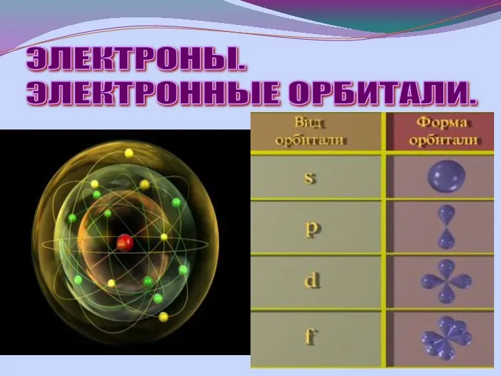 ЭЛЕКТРОНЫ. ЭЛЕКТРОННЫЕ ОРБИТАЛИ.