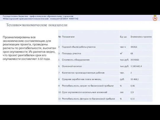 Государственное бюджетное профессиональное образовательное учреждение «Нижегородский промышленно-технологический техникум» (ГБПОУ «НПТТ») Технико-экономические показатели Проанализированы
