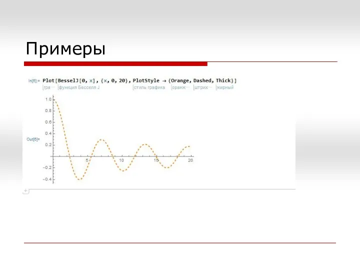 Примеры