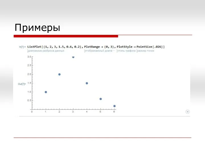 Примеры