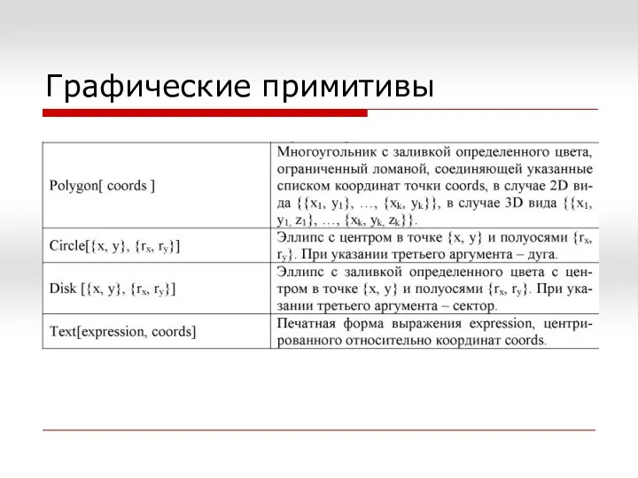 Графические примитивы