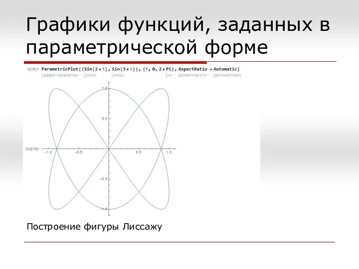 Графики функций, заданных в параметрической форме Построение фигуры Лиссажу