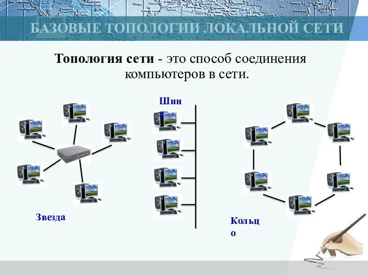 БАЗОВЫЕ ТОПОЛОГИИ ЛОКАЛЬНОЙ СЕТИ Топология сети - это способ соединения компьютеров в сети.