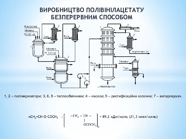 ВИРОБНИЦТВО ПОЛІВІНІЛАЦЕТАТУ БЕЗПЕРЕРВНИМ СПОСОБОМ 1, 2 – полімеризатори; 3, 6,