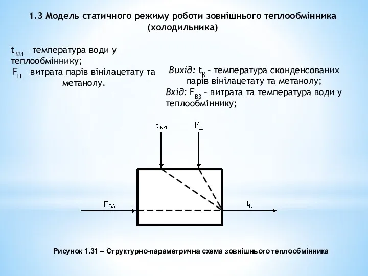 Рисунок 1.31 – Структурно-параметрична схема зовнішнього теплообмінника 1.3 Модель статичного