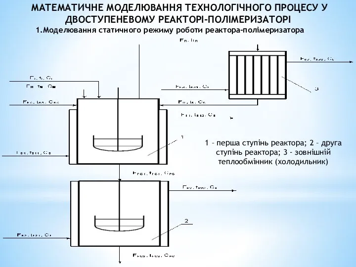 МАТЕМАТИЧНЕ МОДЕЛЮВАННЯ ТЕХНОЛОГІЧНОГО ПРОЦЕСУ У ДВОСТУПЕНЕВОМУ РЕАКТОРІ-ПОЛІМЕРИЗАТОРІ 1.Моделювання статичного режиму