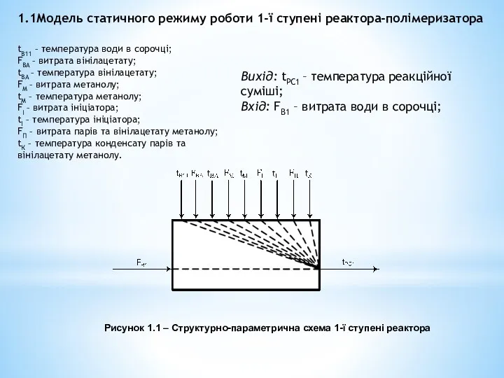 1.1Модель статичного режиму роботи 1-ї ступені реактора-полімеризатора Рисунок 1.1 –
