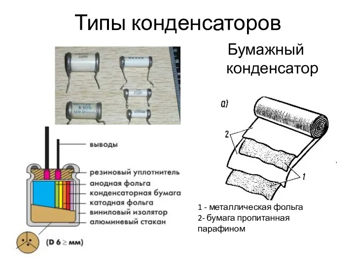 Типы конденсаторов Бумажный конденсатор 1 - металлическая фольга 2- бумага пропитанная парафином