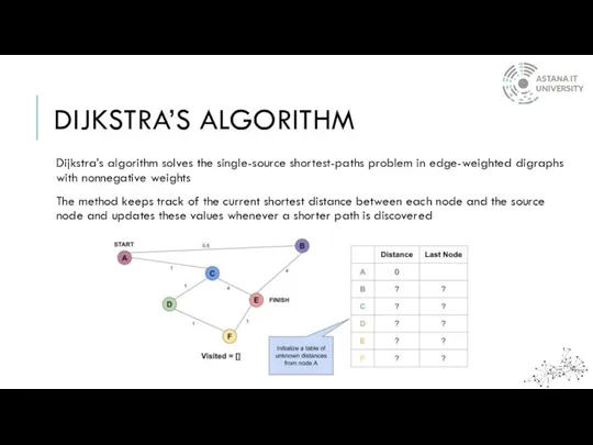 DIJKSTRA’S ALGORITHM Dijkstra’s algorithm solves the single-source shortest-paths problem in