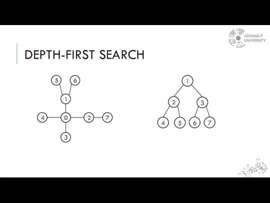 DEPTH-FIRST SEARCH