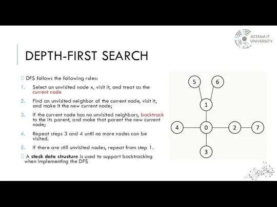 DEPTH-FIRST SEARCH DFS follows the following rules: Select an unvisited