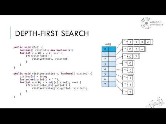 DEPTH-FIRST SEARCH 1 2 3 4 0 5 6 0
