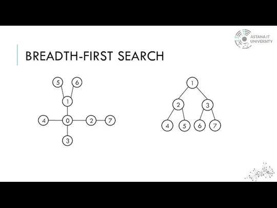 BREADTH-FIRST SEARCH