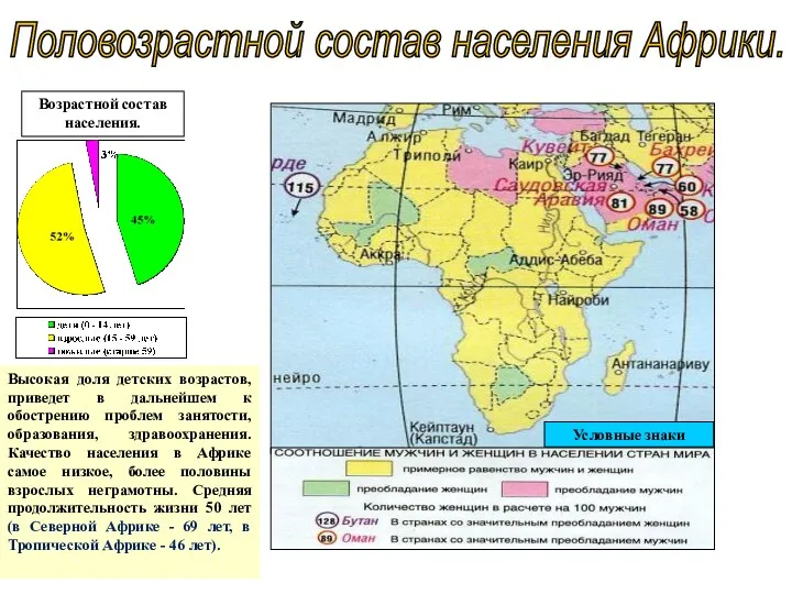 Половозрастной состав населения Африки. Высокая доля детских возрастов, приведет в
